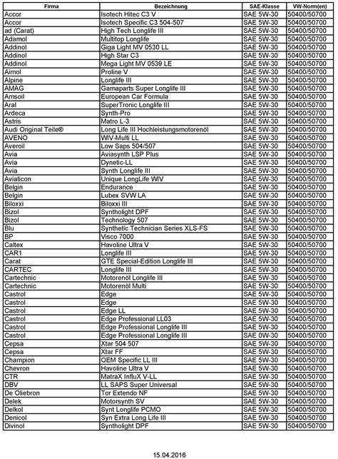 megavision song list numbers